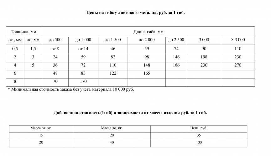 Цены на обработку металлов давлением: сколько платят в России